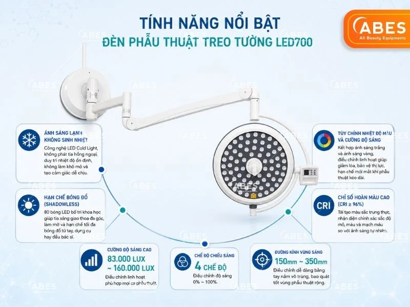 Den Phau Thuat Treo Tuong Led700 3
