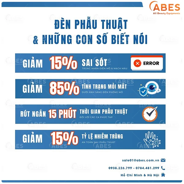 Lợi ích đến từ việc sử dụng đèn phẫu thuật chất lượng