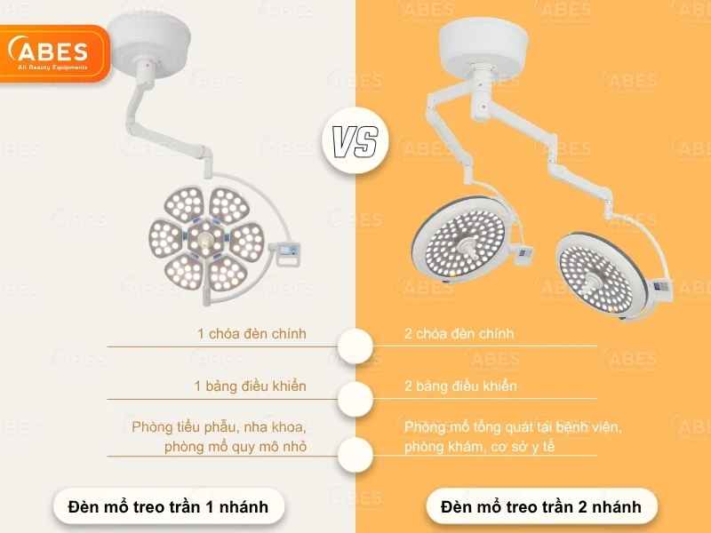 Hai loại đèn mổ treo trần thông dụng hiện nay: Treo trần 1 nhánh & treo trần 2 nhánh