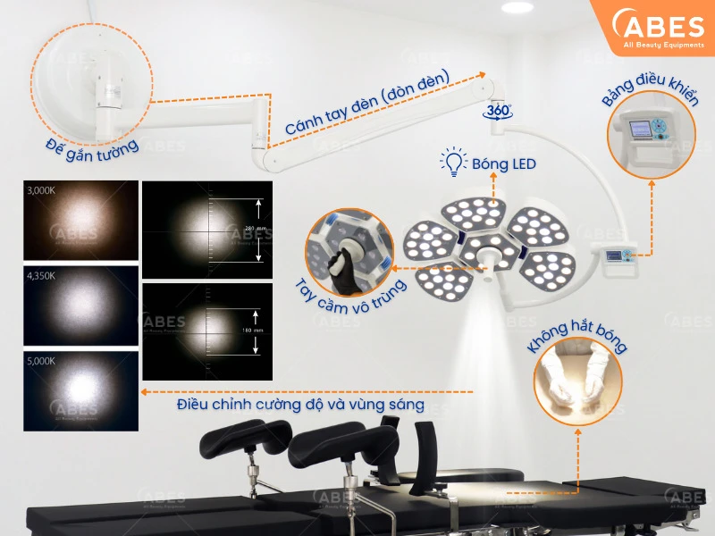 Đèn phẫu thuật treo tường Petal 5 được chế tạo dựa trên tiêu chuẩn y tế quốc tế