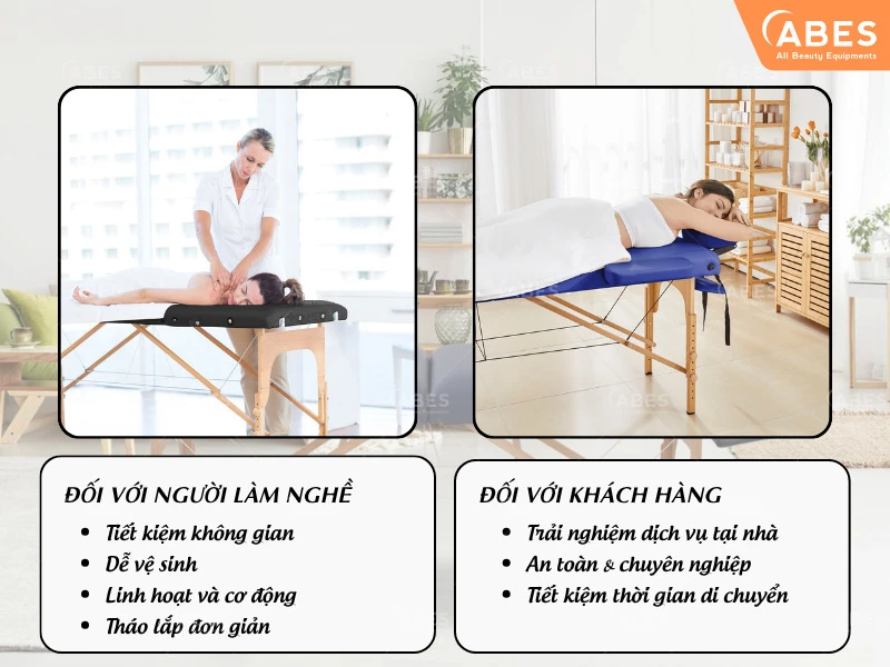 Giường vali chất lượng cao mang lại những lợi ích thiết thực