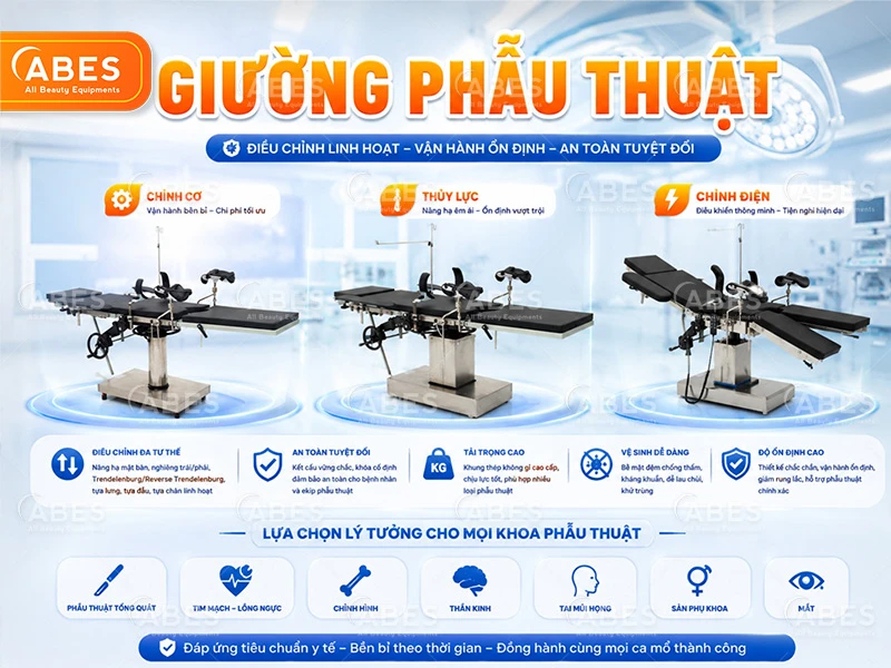 Danh Muc Thiet Bi Phong Phau Thuat Abes 2