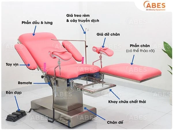 ban-kham-san-phu-khoa-la-gi-2_324ea5c4d74f4114923d48835d206f32_grande Bàn Khám Sản Phụ Khoa Là Gì? Cấu Tạo Và Ứng Dụng Trong Phòng Khám